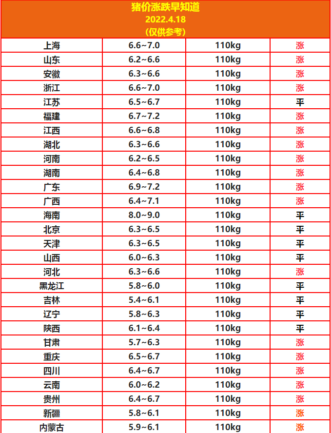 今日豬價4.18.png