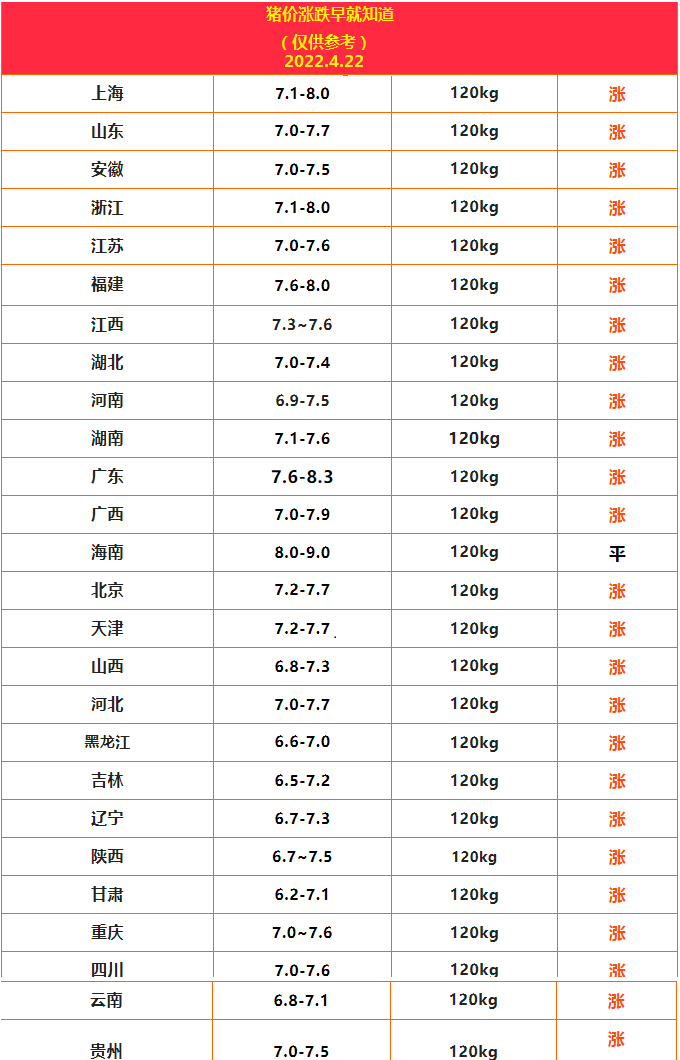 4.22豬價.png