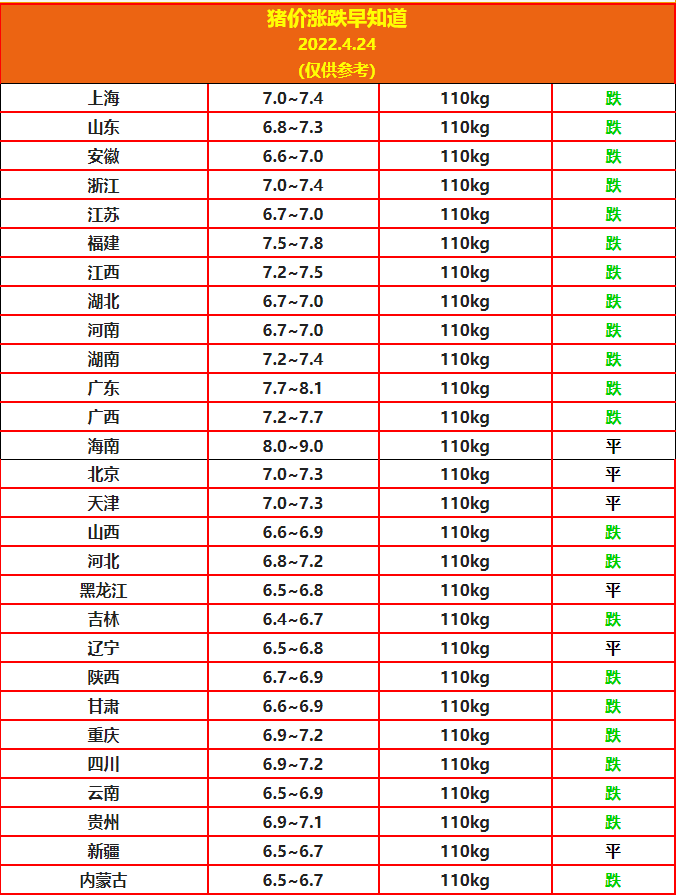 4.24豬價(jià).png