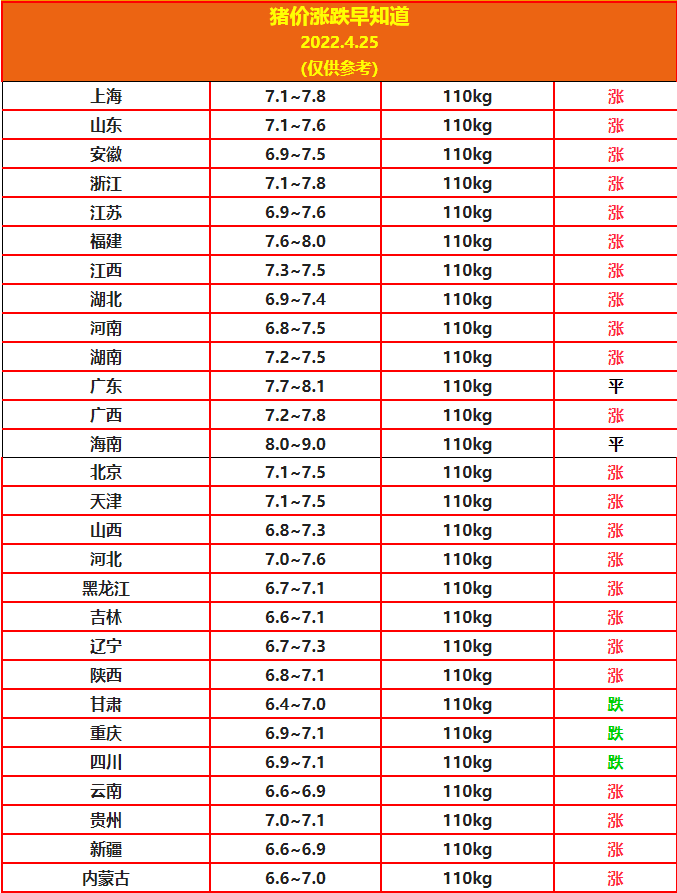 4.25豬價(jià).png