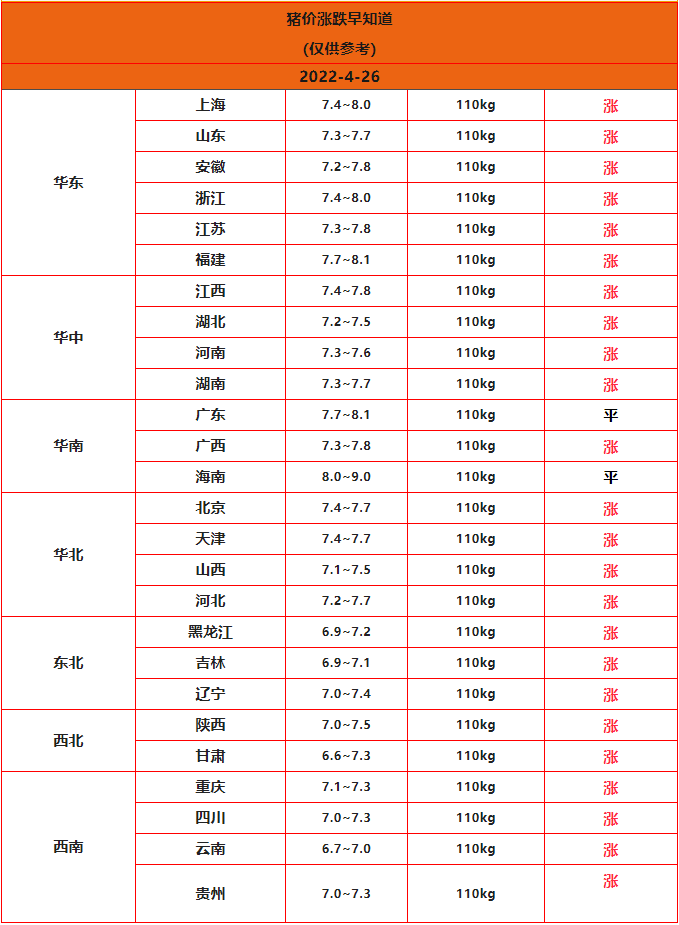 4.26豬價.png