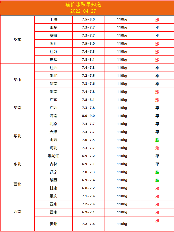 4.27豬價.png