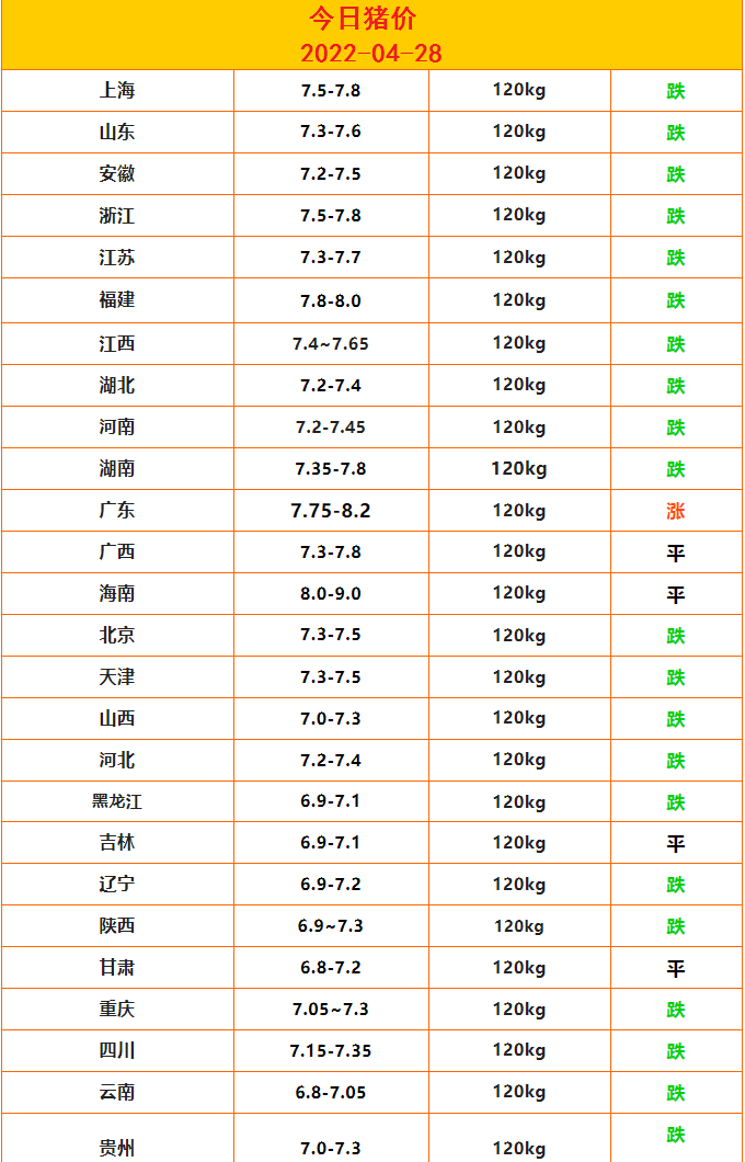 4.28豬價.png