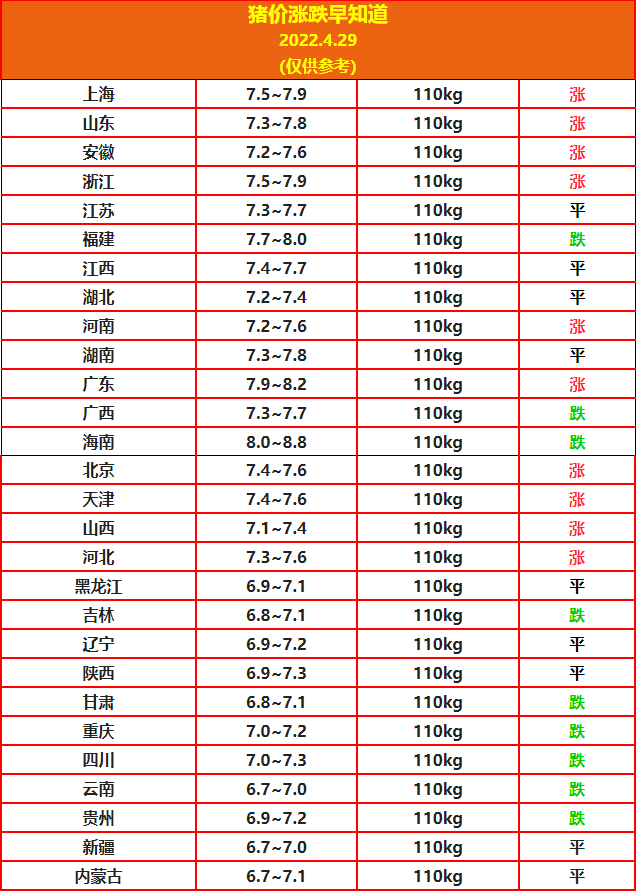 4.29豬價(jià).png
