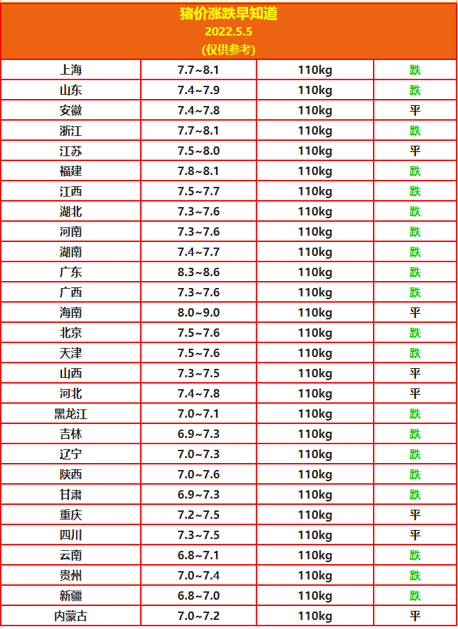 5.5豬價(jià).png