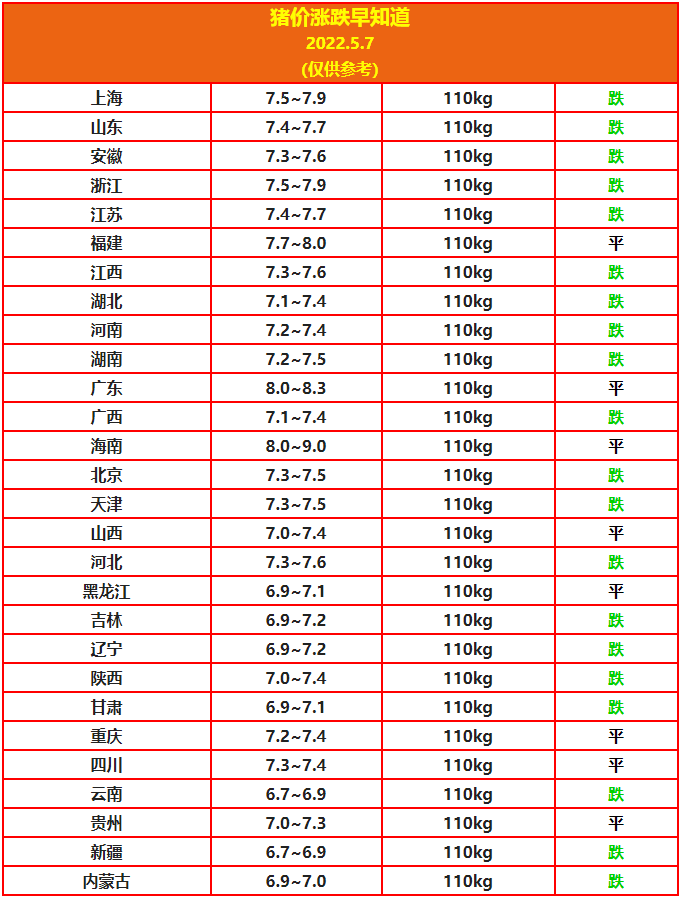 5.7豬價(jià).png