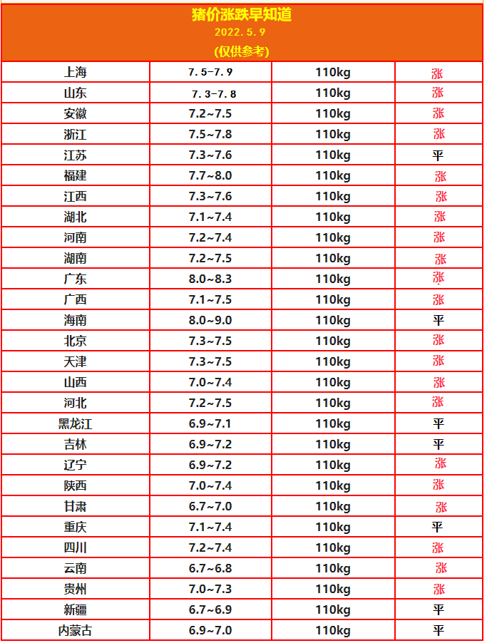 5.9豬價(jià).png