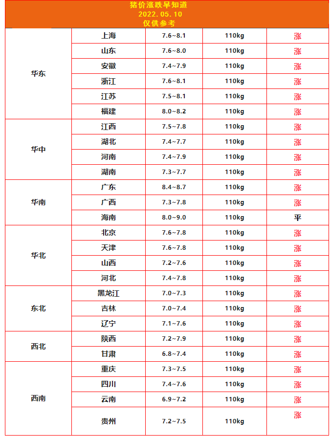 5.10豬價.png