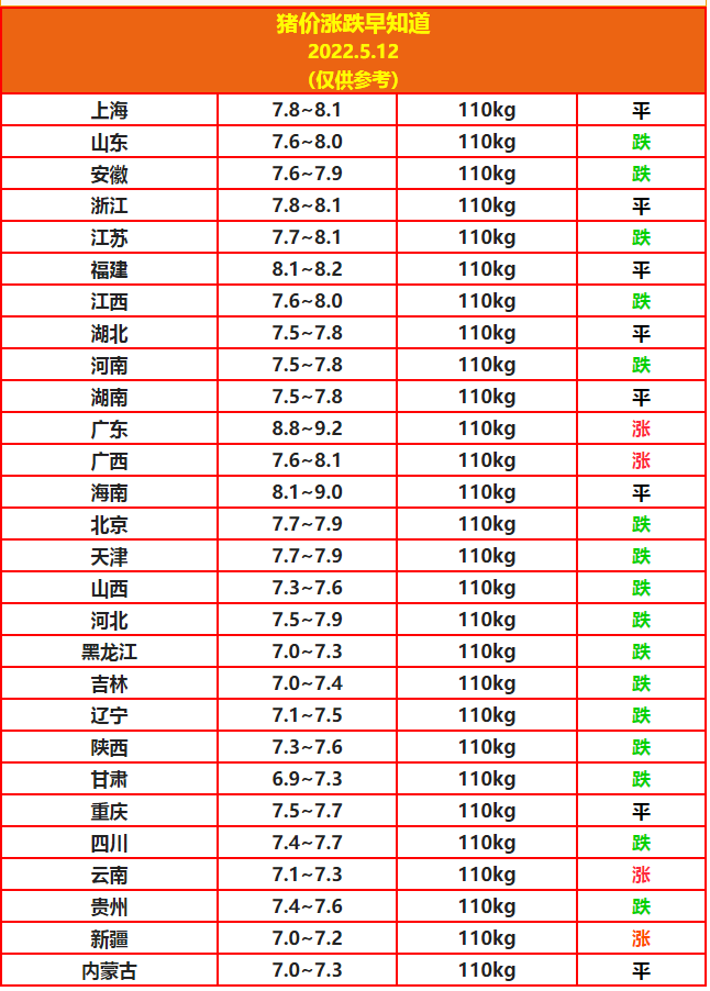 5.12豬價.png
