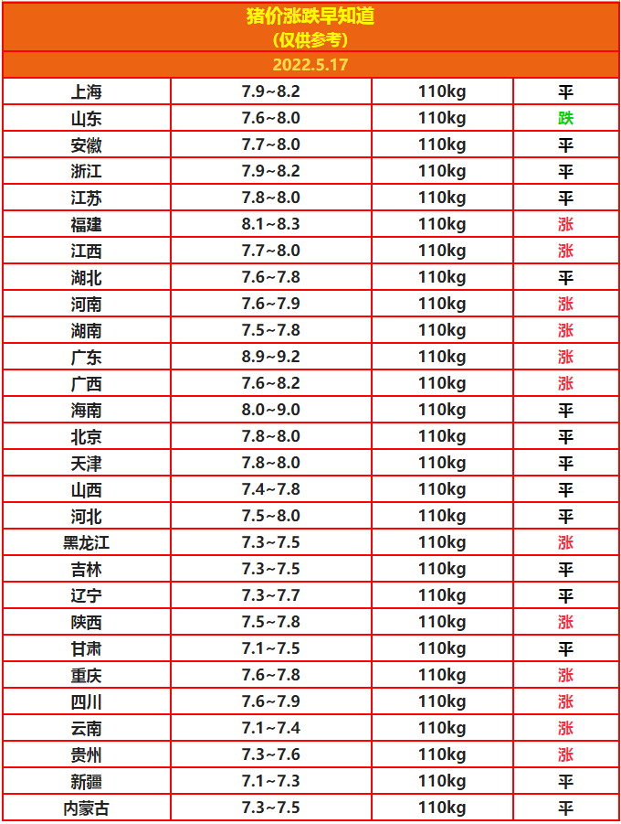 豬價5.17.png