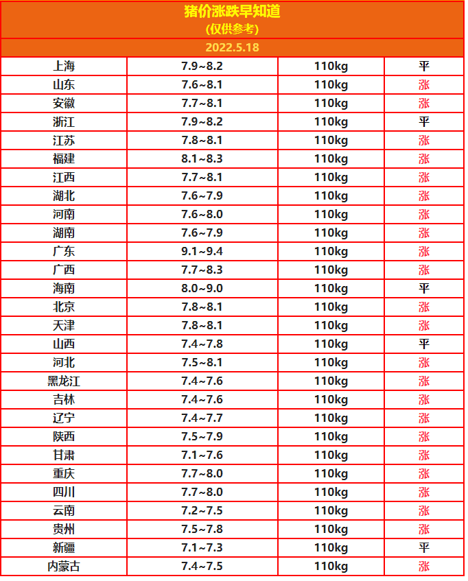 5.19豬價(jià).png