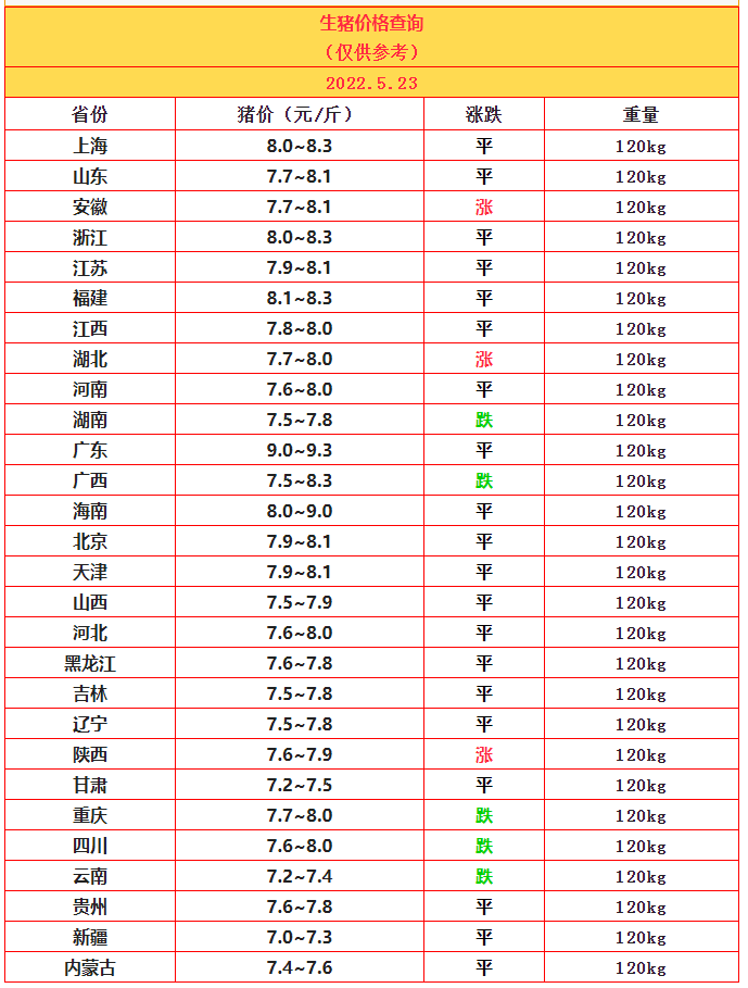 5.23豬價.png