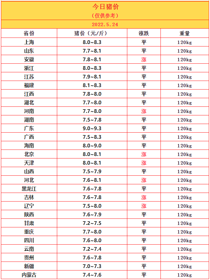 5.24豬價(jià).png
