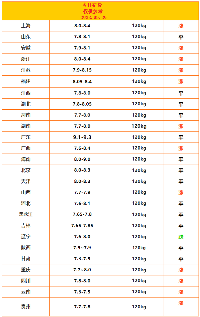 5.26豬價(jià).png