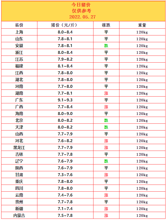 4.27豬價(jià).png