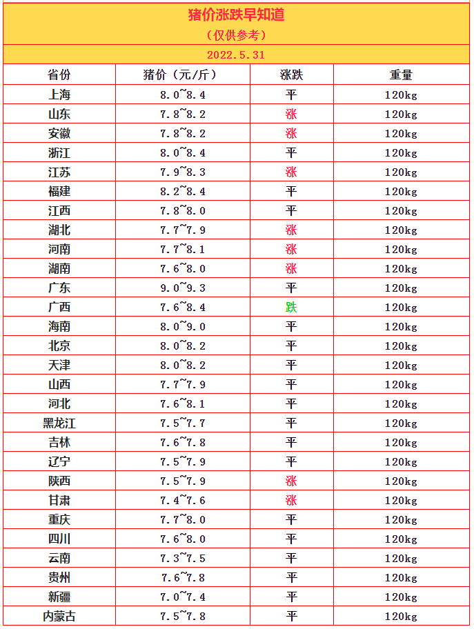 5.31豬價(jià).png