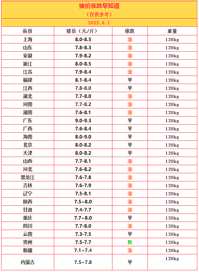 6.1豬價(jià).png
