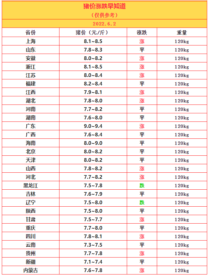 6.2豬價(jià).png