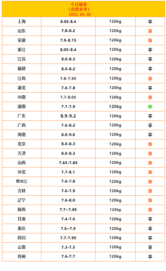 6.6豬價(jià).png