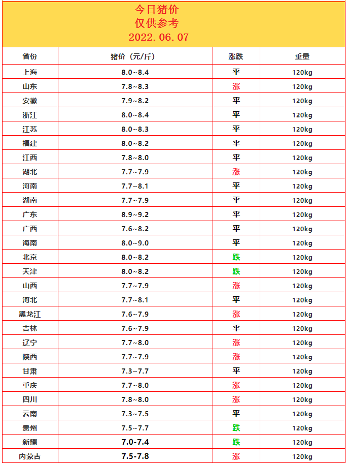 6.7豬價.png