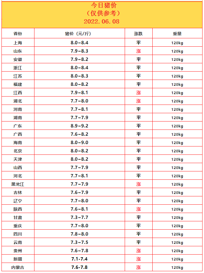 6.8豬價(jià).png