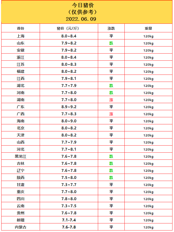 6.9豬價.png