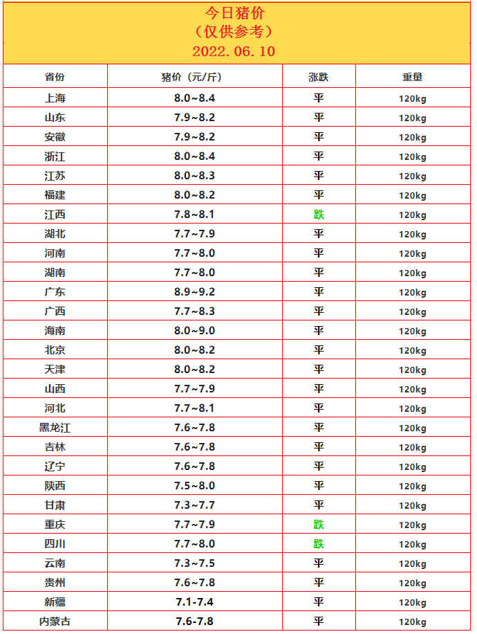 6.10豬價(jià).png