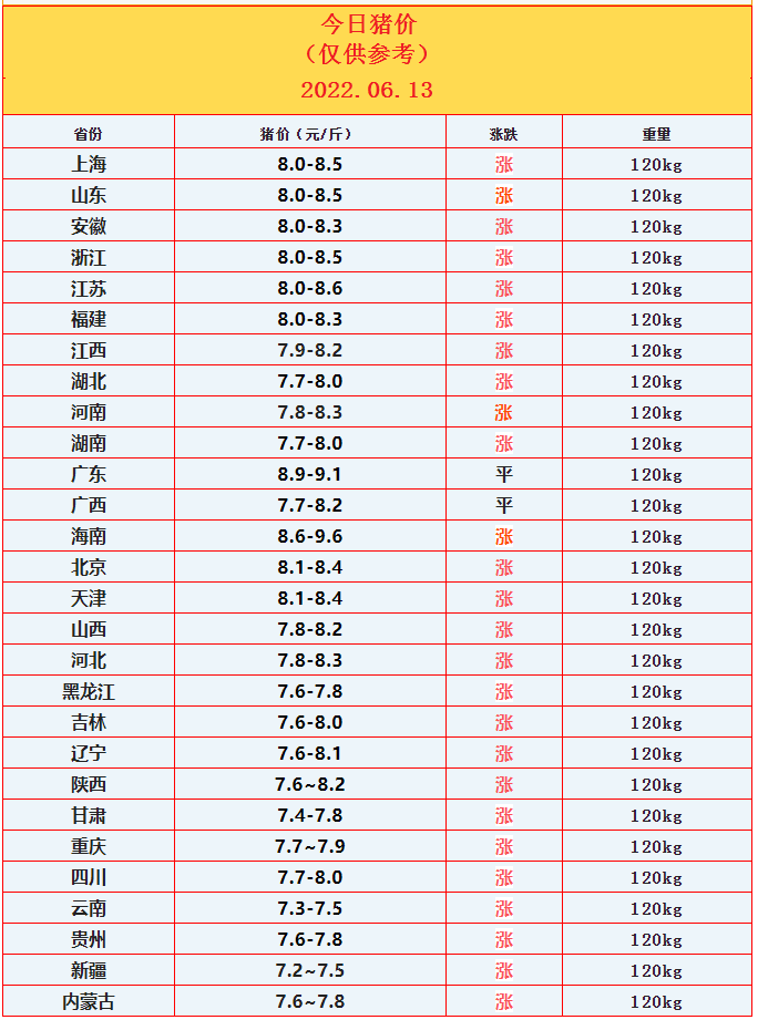 6.13豬價(jià).png