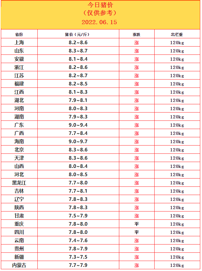 6.15豬價.png