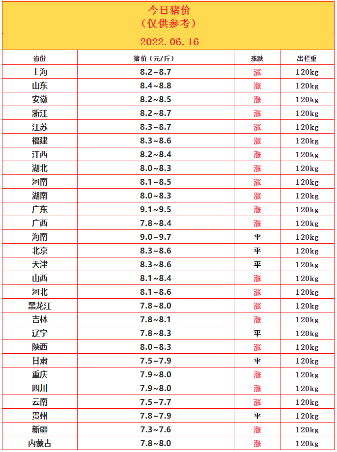 6.16豬價(jià).png