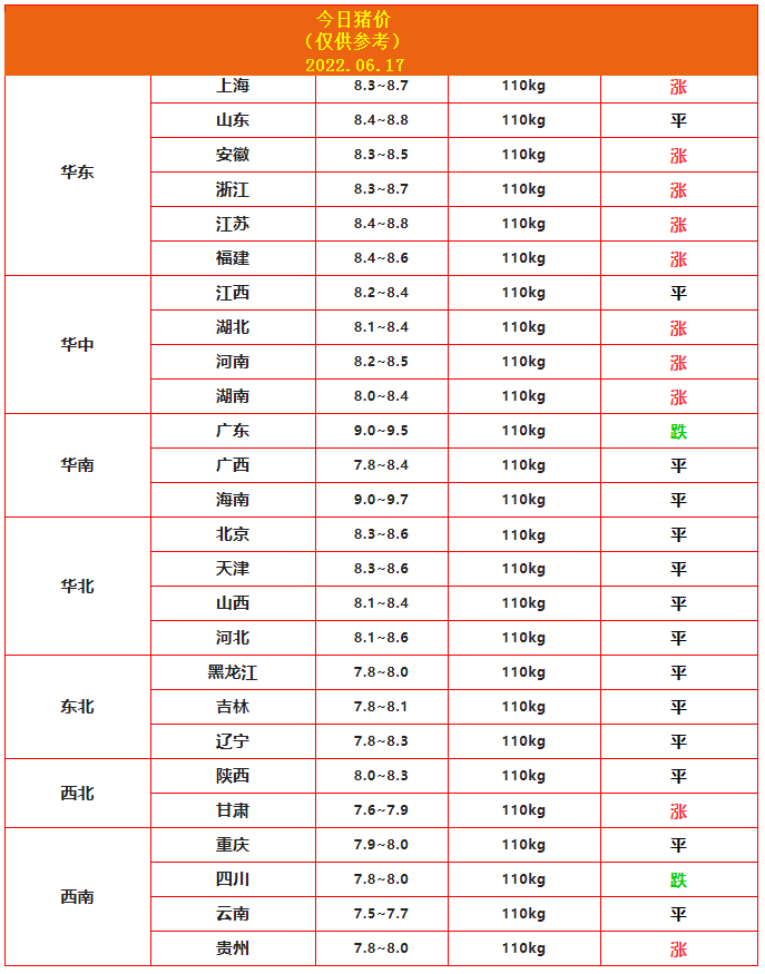6.17豬價.png