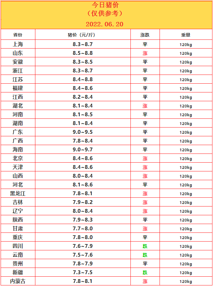6.20豬價.png