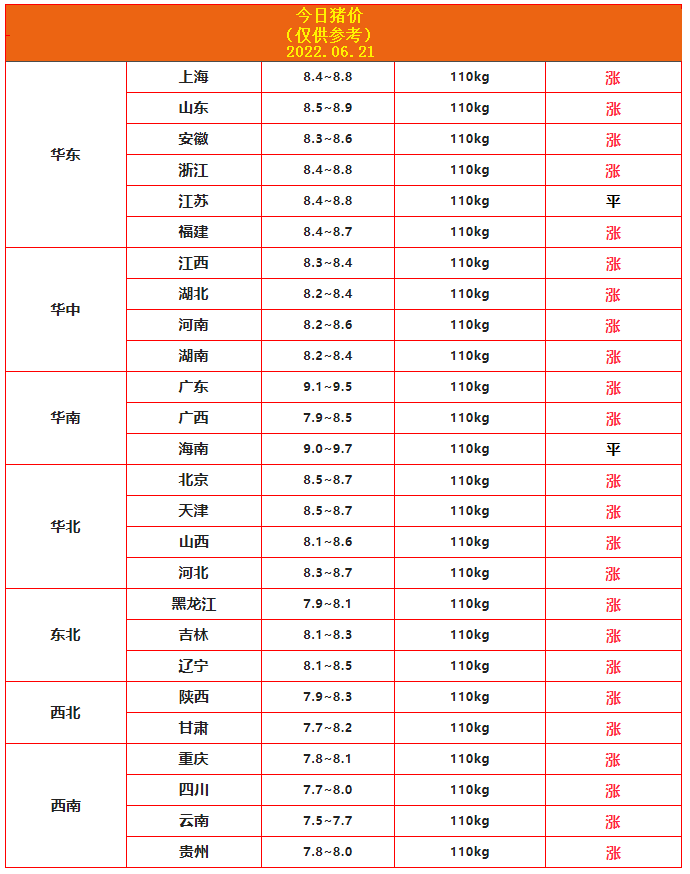 6.21豬價(jià).png