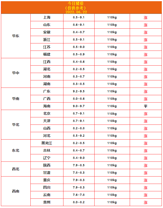 6.22豬價(jià).png