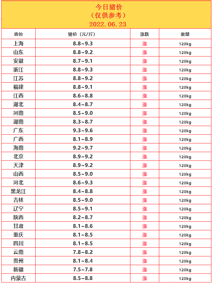 6.23豬價(jià).png