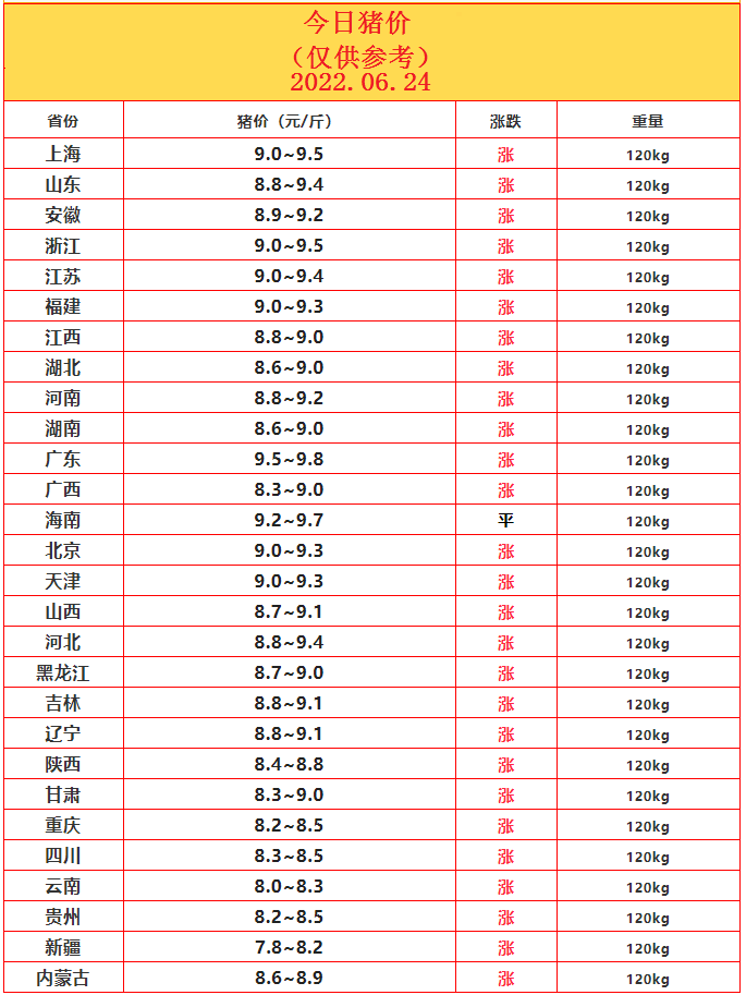 6.24豬價(jià).png