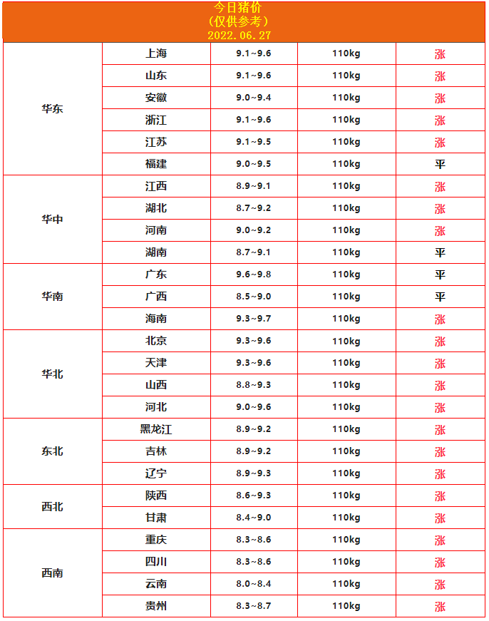 6.27豬價(jià).png