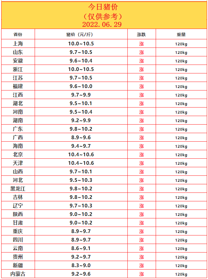 6.29豬價(jià).png