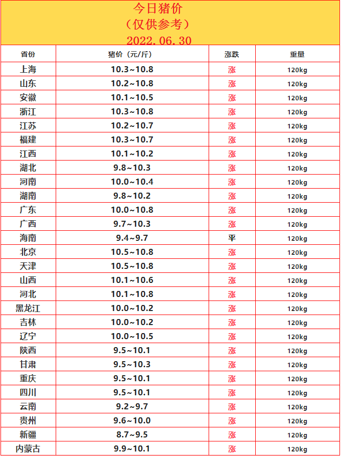6.30豬價.png
