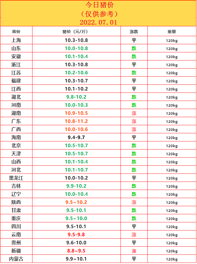 7.1豬價.png