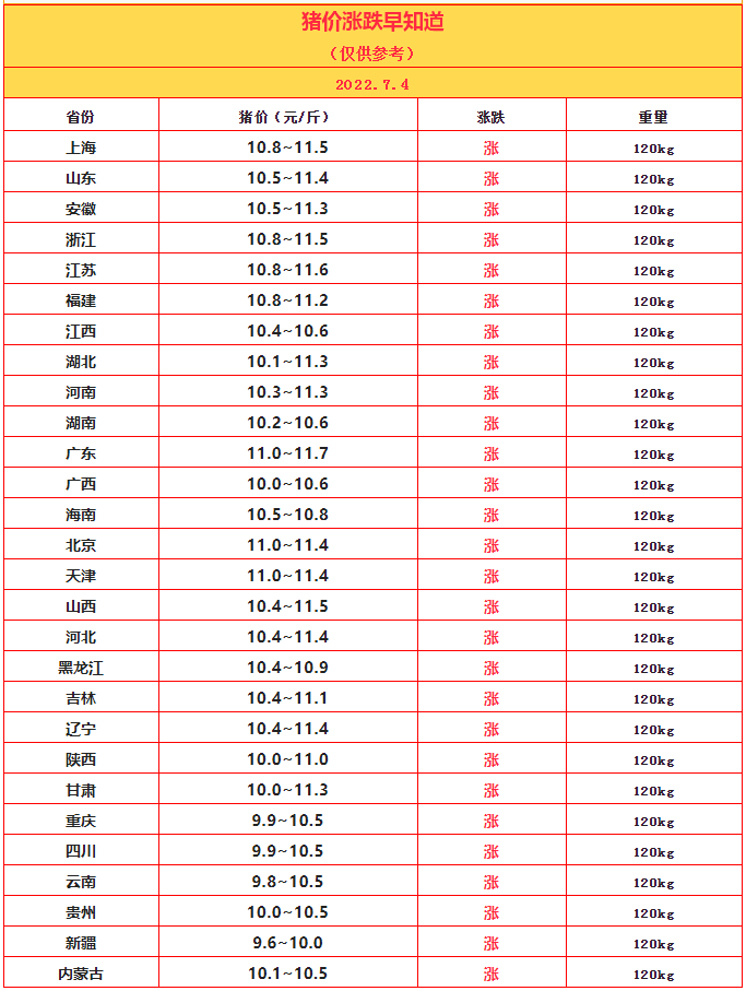 7.4豬價(jià).png