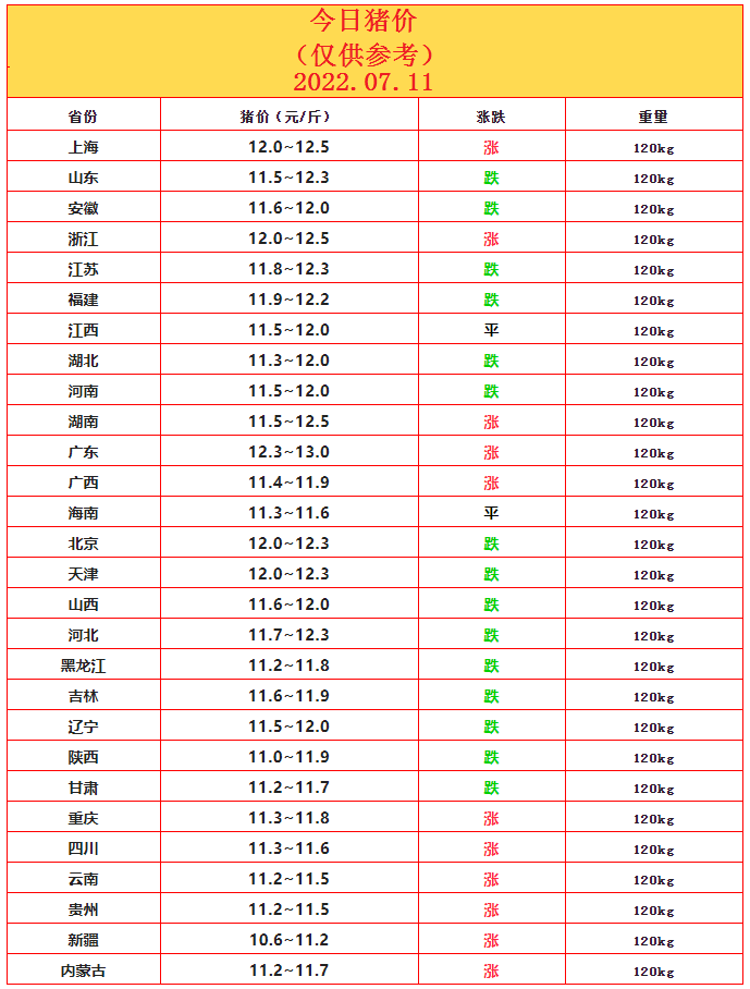 7.11豬價(jià).png