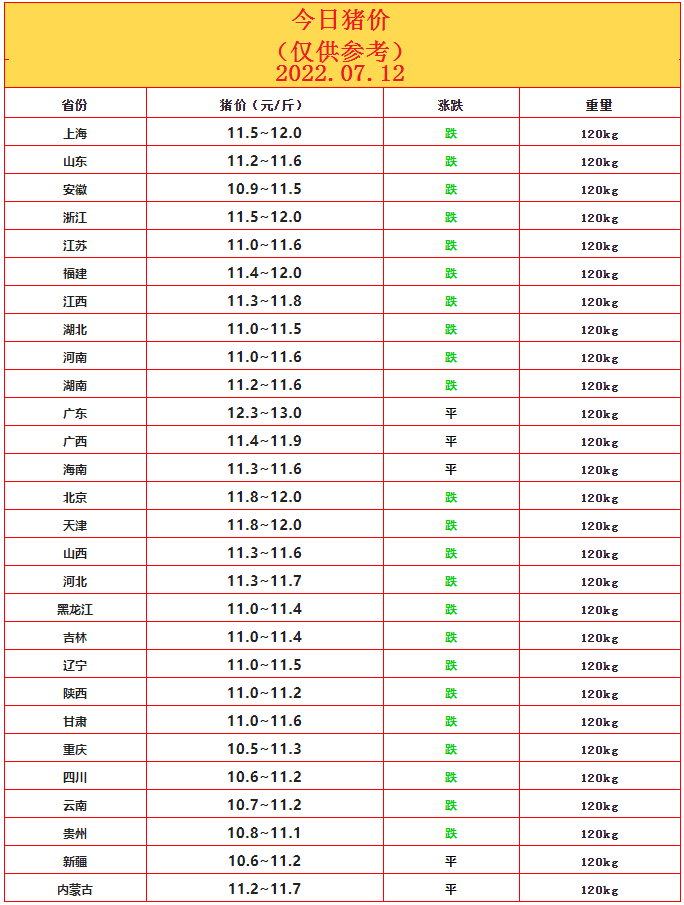豬價(jià)7.12.png