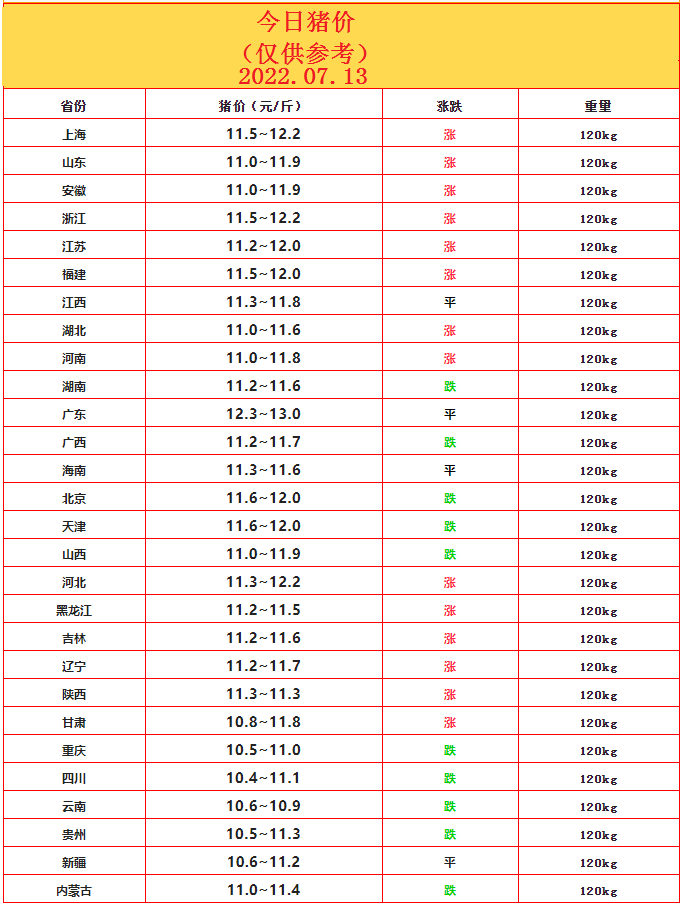 豬價(jià)7.13.png
