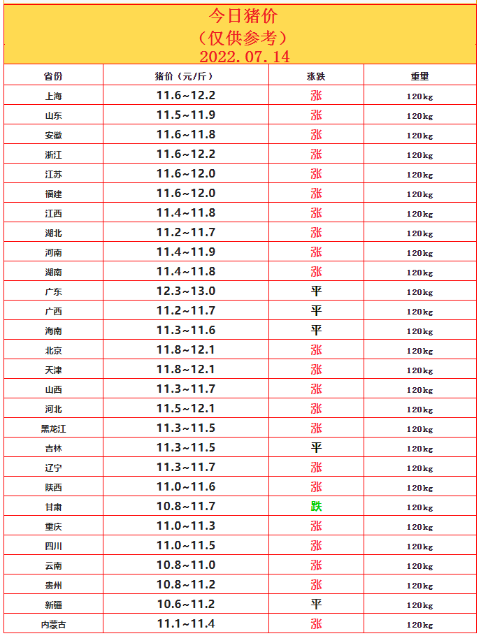 7.14豬價(jià).png