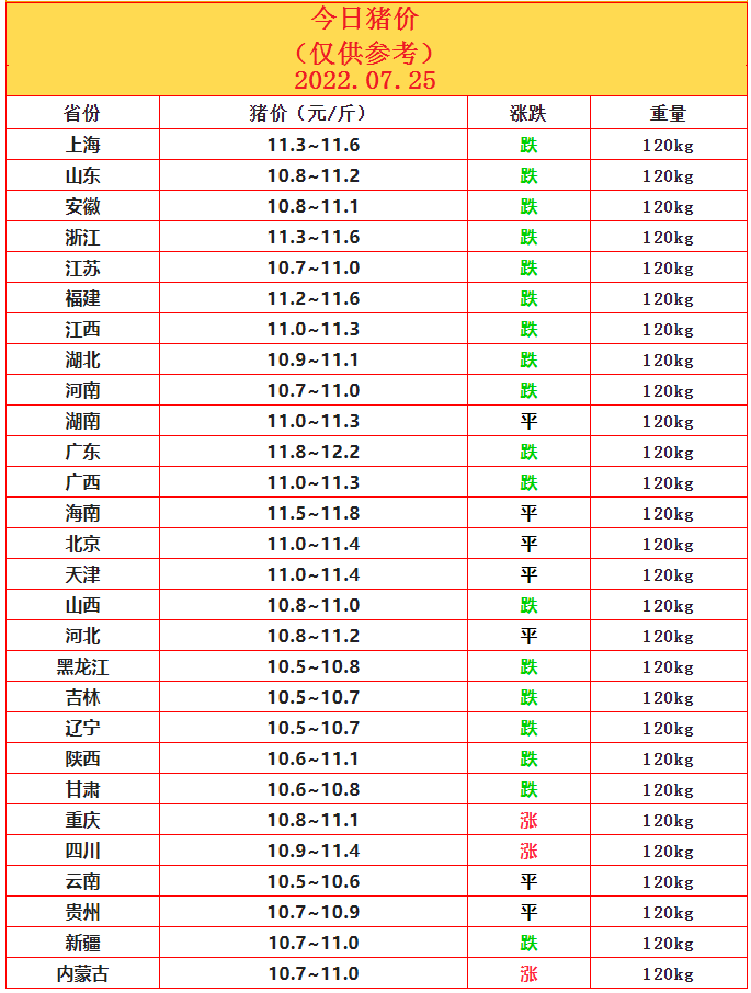 7.25豬價(jià).png