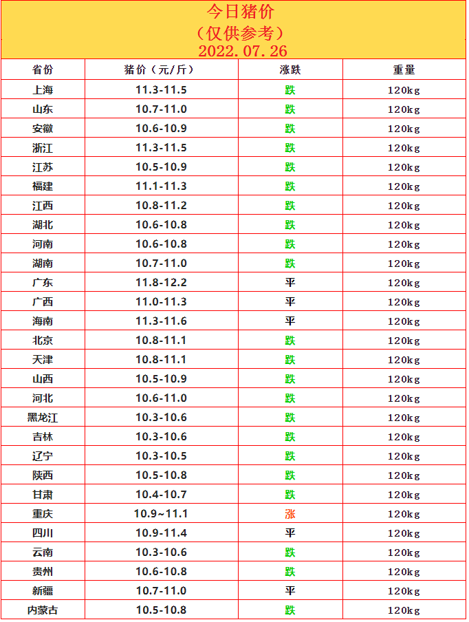 7.26豬價.png