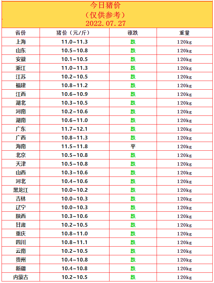 7.27 豬價(jià).png