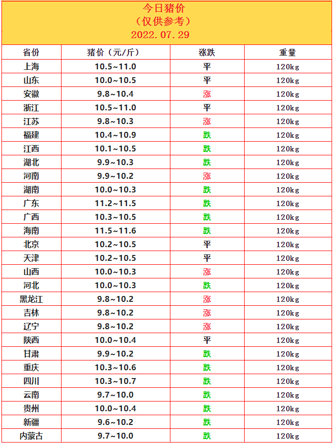 7.29豬價(jià).png