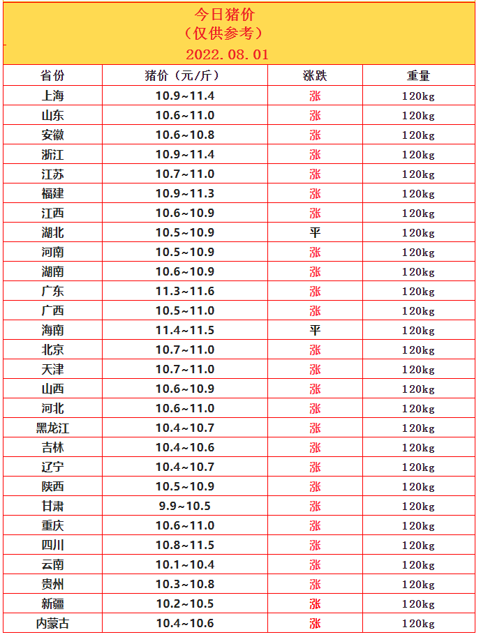 8.1豬價.png